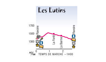 D�nivel� plan Les Lutins